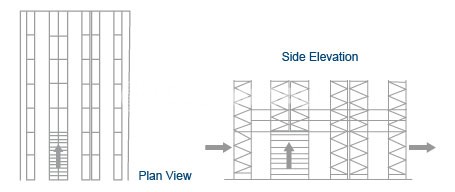 rack-supported-platform-planview